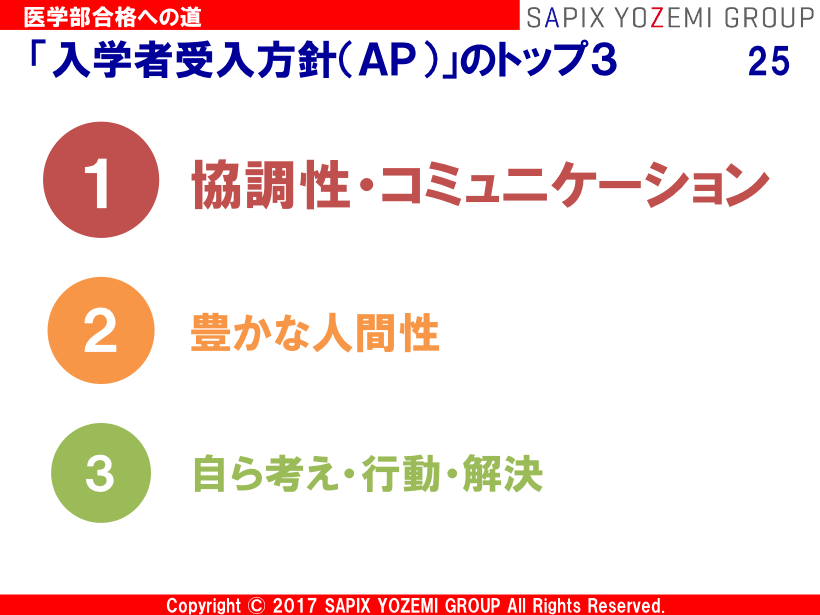 「入学者受入方針（AP）」のトップ3