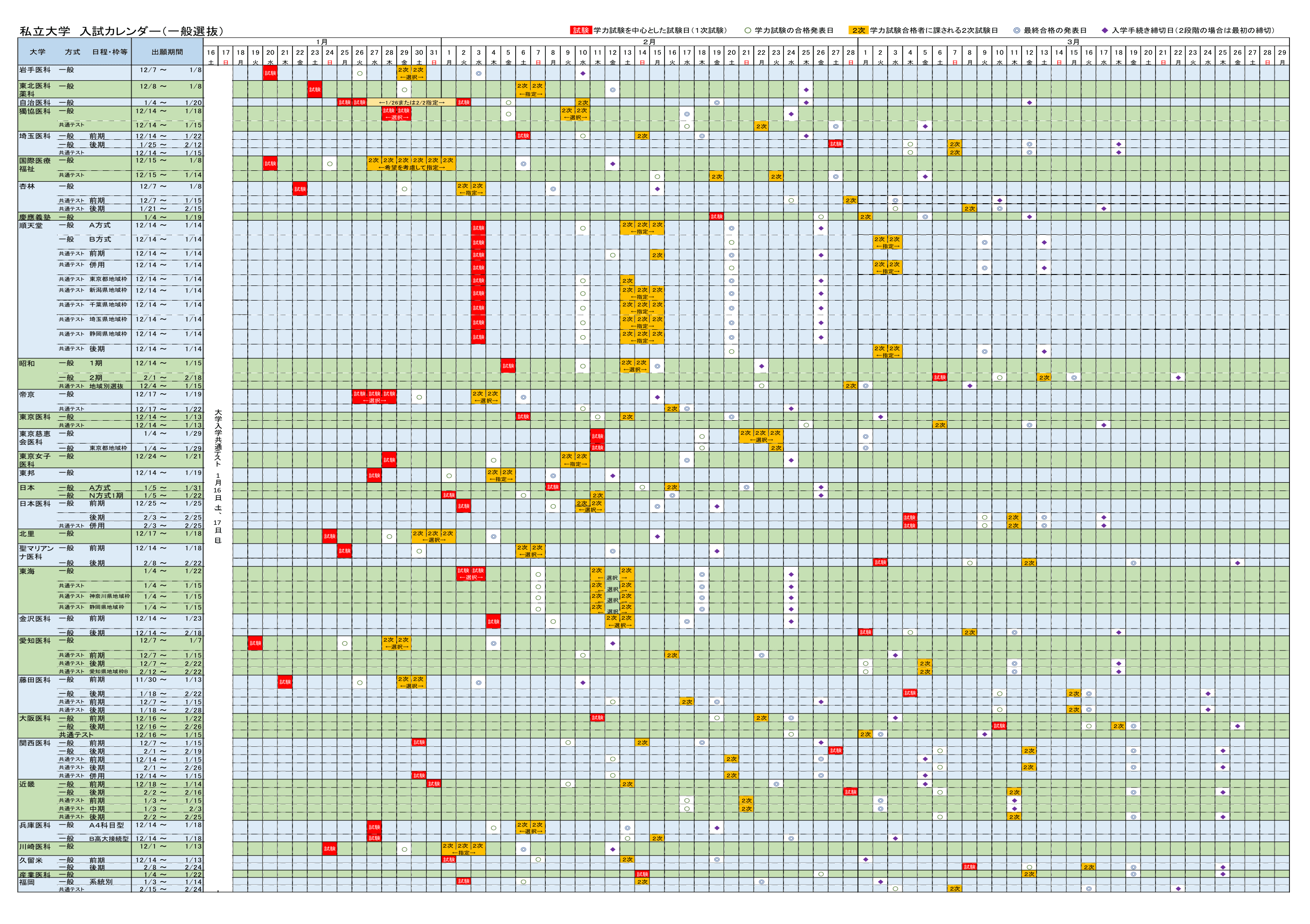 2021年度 私立・準大学選抜方法（カレンダー）