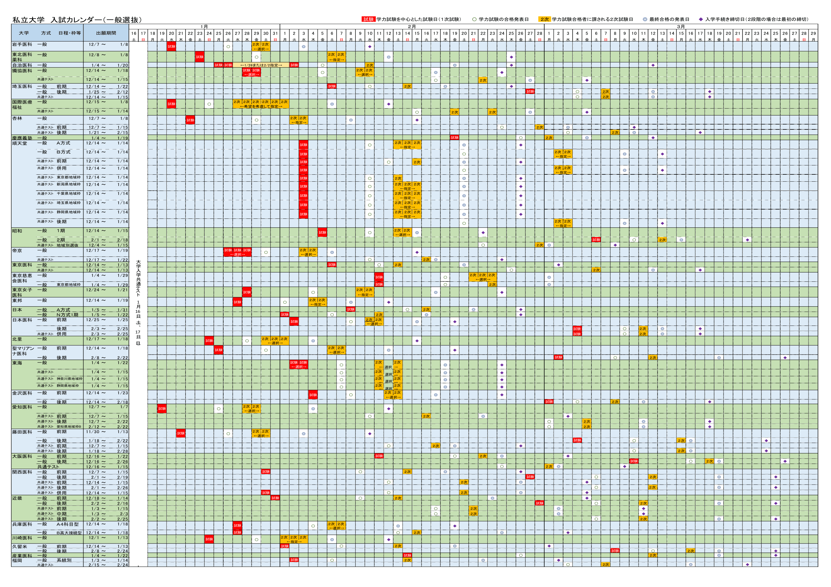 帝京大学 東大 京大 医学部研究室 By Sapix Yozemi Group