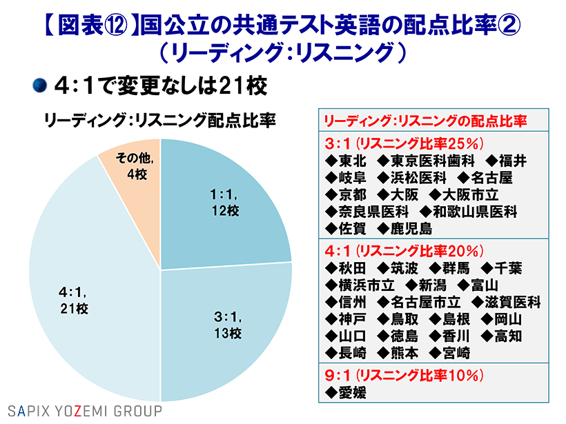 国公立大学医学部の一般選抜 東大 京大 医学部研究室 By Y Sapix