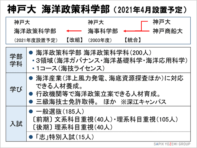 神戸大 海洋政策科学部（2021年4月設置予定）