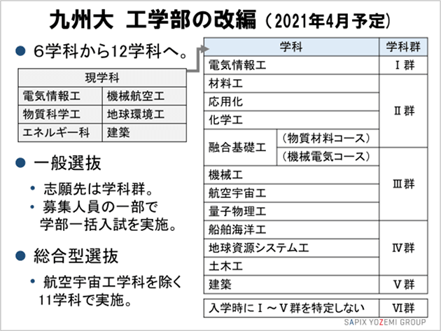 九州大 工学部の改変（2021年4月予定）