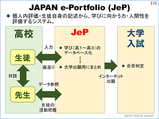 JAPAN e-Portfolio（JeP）